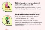 Mnichovo Hradiště pomůže seniorům s registrací na očkování proti Covid-19 Mnichovo Hradiště pomůže seniorům s registrací na očkování proti Covid-19